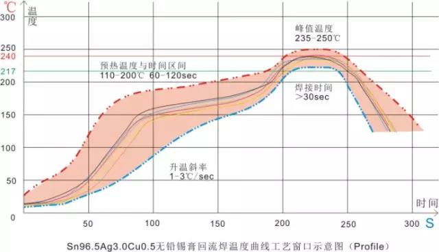 香蕉视频下载污工艺示意图