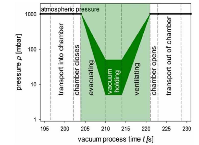 smt真空香蕉视频下载污接机炉温曲线特点有哪些方面?