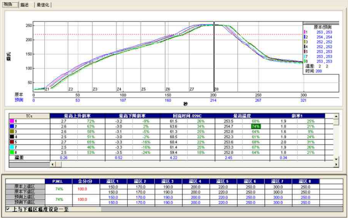 SMT香蕉视频下载污温控性能评估项目