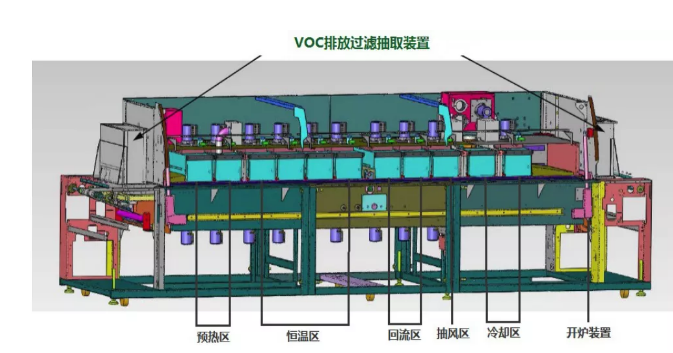 热风香蕉视频下载污加热区结构详解，旋转蜗壳才是控温的关键!